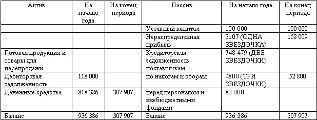 ОДНА ЗВЕЗДОЧКА 15 200 руб 12 093 руб 3107 руб ДВЕ ЗВЕЗДОЧКИ 736 - фото 99