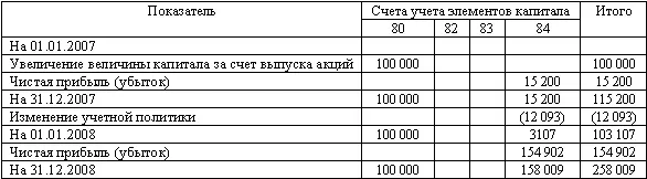 В связи с отменой необходимости пересчета сумм полученных и выданных авансов - фото 101