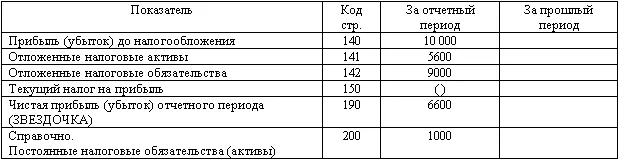 ЗВЕЗДОЧКА проверка правильности заполнения формы 2 10 000 тыс руб - фото 106