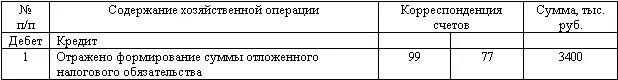 Порядок отражения сложившейся ситуации в Отчете о прибылях и убытках - фото 107
