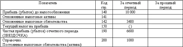 ЗВЕЗДОЧКА проверка правильности заполнения формы 2 10 000 тыс руб - фото 108