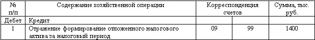 Порядок отражения прибыли в Отчете о прибылях и убытках также представлен ниже - фото 110