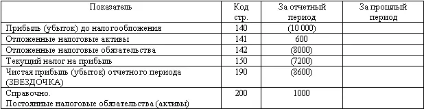 ЗВЕЗДОЧКА Проверка правильности заполнения формы 2 10 000 тыс руб - фото 113