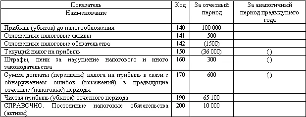 24 Корректировка учетной политики при разработке организацией новых способов - фото 115