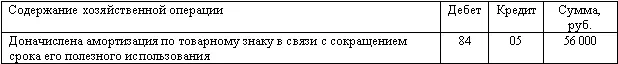 Обращаем внимание читателей на то что такое отражение изменения оценочного - фото 117