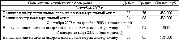 Проблема состоит только в том что в тексте ПБУ 142007 говорится о - фото 119