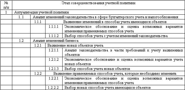 Актуализация учетной политики представляет собой ее приведение в соответствие с - фото 14