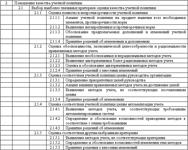 Актуализация учетной политики представляет собой ее приведение в соответствие с - фото 15