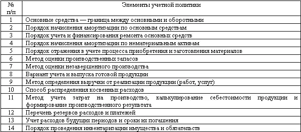 СМ Бычкова и ТЮ Фомина 25определяют цель контроля адекватности учетной - фото 19