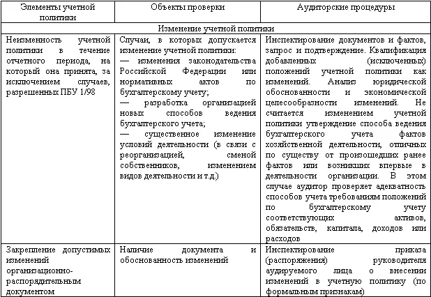 На втором этапе для проверки учетной политики для целей бухгалтерского учета - фото 20