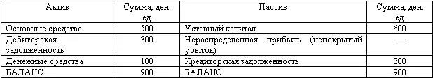 В первом случае сумма чистых активов по которым определяется рыночная - фото 23