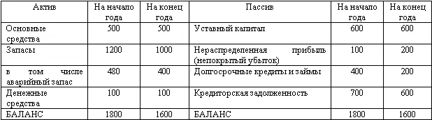 Если данные за период предшествующий отчетному несопоставимы с данными за - фото 30