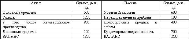 Согласно учетной политике организации в 2007 году себестоимость готовой - фото 31
