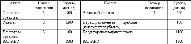 23 Изменения учетной политики связанные с реорганизацией бухгалтерского - фото 33