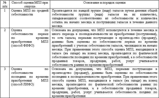 Вышеуказанные способы оценки применяются к группам или видам МПЗ при допущении - фото 36