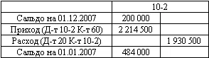 Таким образом разница сальдо по счету 102 на 31 декабря 2007 года между - фото 45