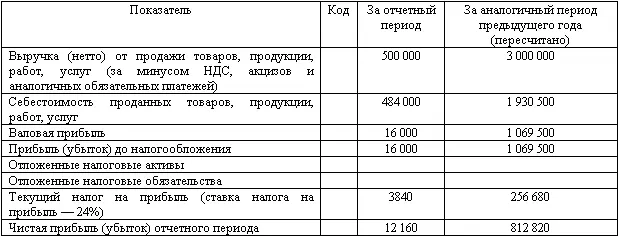 Проверка правильности расчетов производится следующим образом общая сумма - фото 47