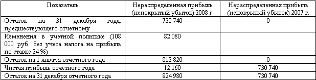 Таким образом заводу следует учитывать порядок и ставку налогообложения - фото 48