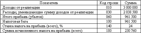 Счет 68 субсчет Текущий налог на прибыль в 2007 году имел следующий вид - фото 49