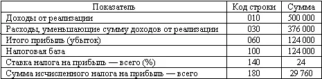 На счете 68 субсчет Текущий налог на прибыль это будет отражено следующим - фото 52