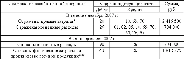 2 038 500 руб 300 000 руб 78 000 руб 2 416 500 руб Прямые - фото 60
