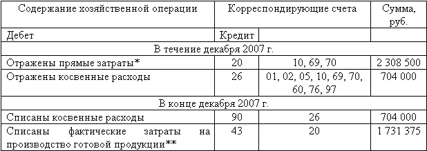 Данные о прямых затратах взяты из таблицы приведенной ранее 1 930 500 руб - фото 61