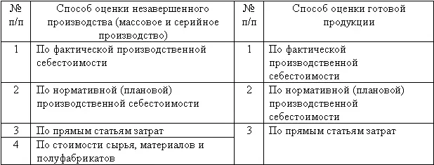 Пример продолжение Воспользуемся данными рассмотренными в примерах с - фото 64
