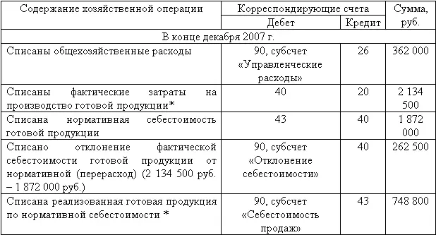 1 872 000 руб 15 изд x 6 изд 748 800 руб При этом остаток - фото 67