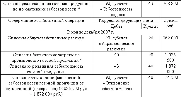 1 872 000 руб 15 изд x 6 изд 748 800 руб При этом остаток - фото 68