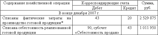 2 529 875 руб 15 изд x 6 изд 1 011 950 руб При этом остаток - фото 71