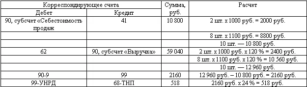 За 2007 год на основе представленных выше операций была составлена - фото 77