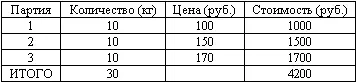 В 2006 году 12 кг гвоздей были отпущены для ремонта помещения Оставшиеся по - фото 86