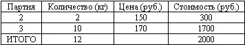 Оставшиеся по состоянию на 31 декабря 2006 года 18 кг гвоздей заржавели после - фото 87