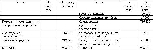Отчет о прибылях и убытках за 2007 г ОНА отложенный налоговый актив - фото 95