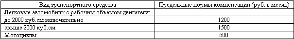Приказом Минфина России от 04022000 16н Об изменении предельных норм - фото 1