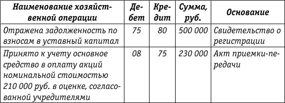 Как следует из таблицы в бухгалтерском учете первоначальная стоимость - фото 2