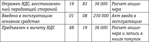 Как следует из таблицы в бухгалтерском учете первоначальная стоимость - фото 3