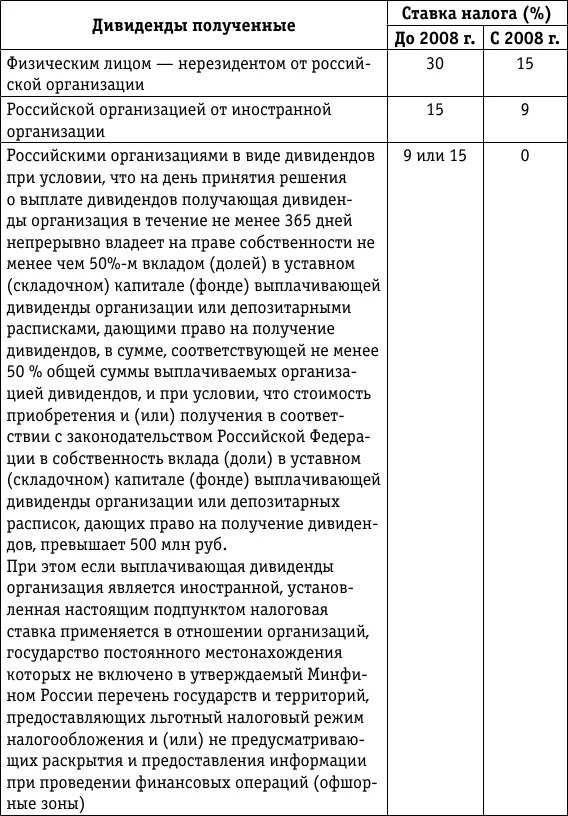 Перечень государств и территорий предоставляющих льготный режим - фото 4