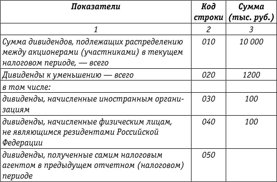 Примечание Согласно Порядку заполнения декларации и исходя из данных примера - фото 5