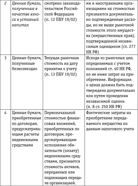 Рассмотрим состав расходов включаемых в первоначальную стоимость ценных бумаг - фото 8