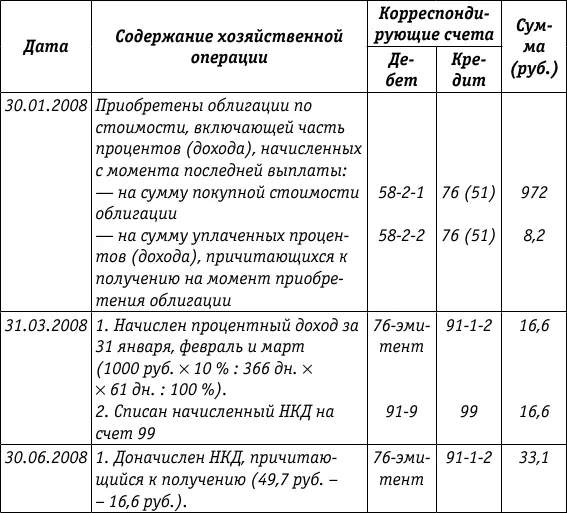 На основании бухгалтерского учета составляется форма 2 Отчет о прибылях и - фото 10