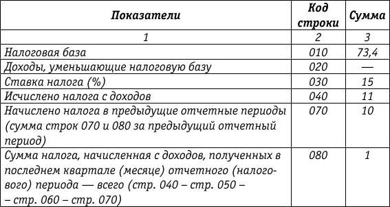 Проценты по государственным долговым ценным бумагам отражаются также в Листе 02 - фото 14