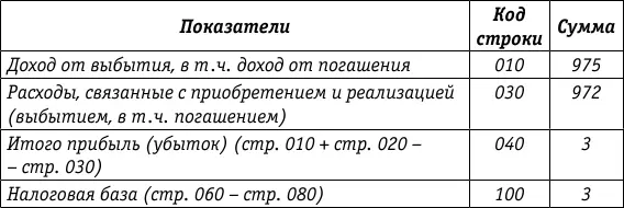 3432 Корпоративные долговые ценные бумаги Учитывая что проценты по - фото 17