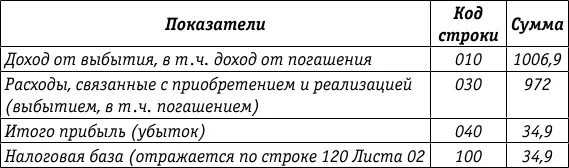 В подразделе Проценты по долговым ценным бумагам кроме векселей данного - фото 20