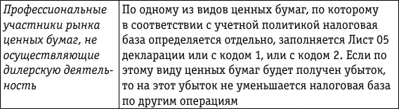 Что касается порядка налогообложения инвесторов не являющихся - фото 22