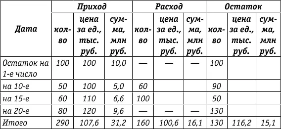 1 Стоимость остатка ценных бумаг на конец месяца исходя из стоимости по - фото 23