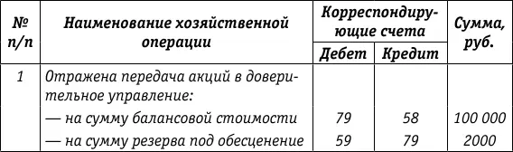 Отражение на отдельном балансе доверительным управляющим операций связанных с - фото 24