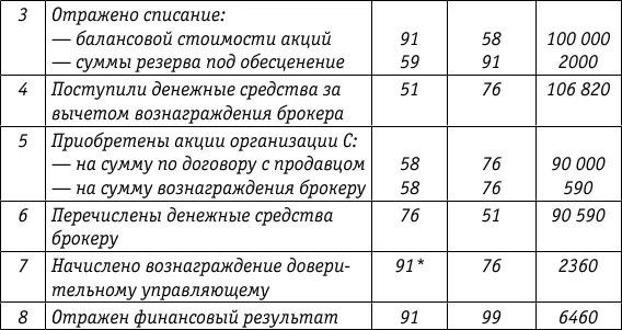 Обособленный бухгалтерский баланс фрагмент формы 1 Отчет о прибылях и - фото 26