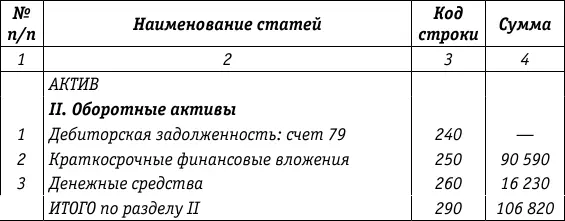 Отчет о прибылях и убытках фрагмент формы 2 Составим бухгалтерскую - фото 27