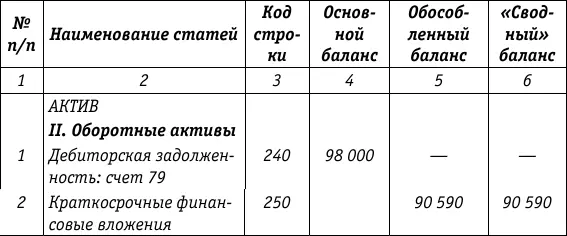 Показатели Отчета о прибылях и убытках так же как и баланса суммируются - фото 30
